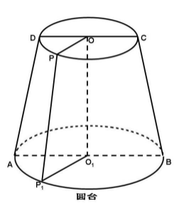 圆台的体积计算公式 